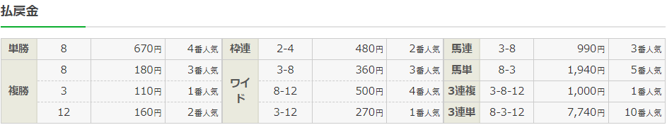 f:id:onix-oniku:20220312150253p:plain