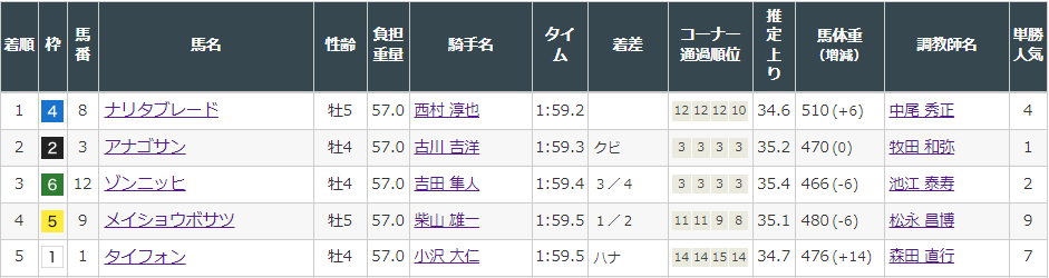 f:id:onix-oniku:20220312151340p:plain