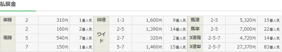 f:id:onix-oniku:20220312151435p:plain