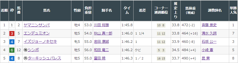 f:id:onix-oniku:20220312151528p:plain