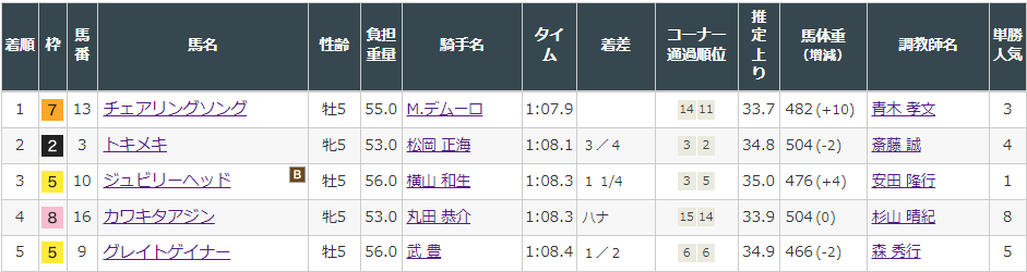 f:id:onix-oniku:20220312153017p:plain