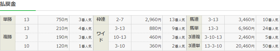 f:id:onix-oniku:20220312153037p:plain