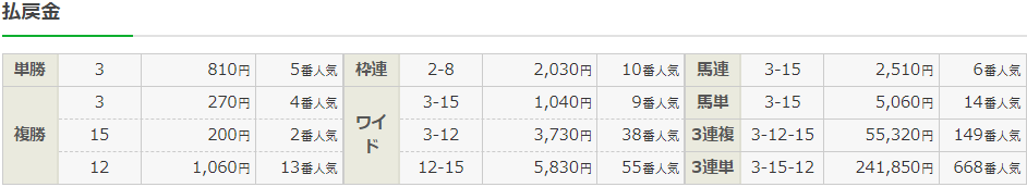 f:id:onix-oniku:20220312153540p:plain
