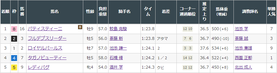 f:id:onix-oniku:20220312160215p:plain