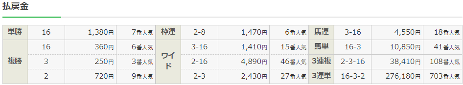 f:id:onix-oniku:20220312160235p:plain