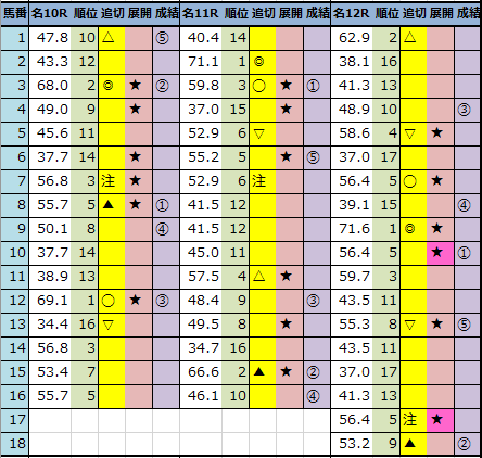 f:id:onix-oniku:20220312161844p:plain