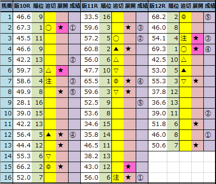 f:id:onix-oniku:20220312162151p:plain