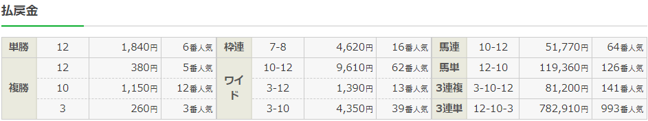 f:id:onix-oniku:20220312162218p:plain