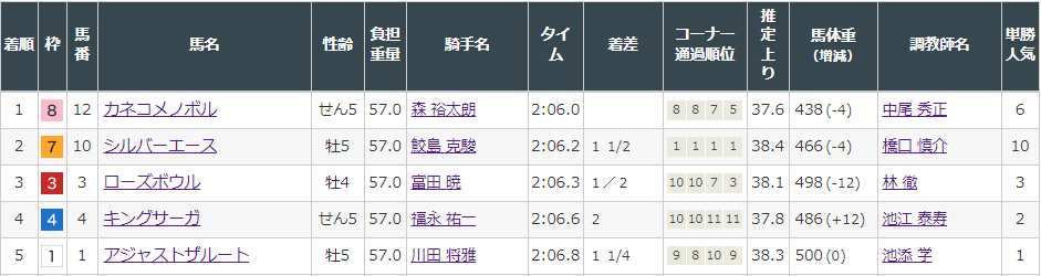 f:id:onix-oniku:20220312163211p:plain