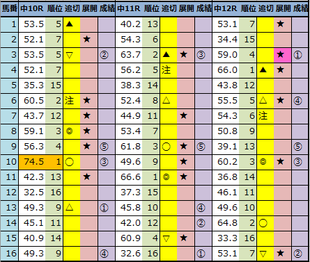 f:id:onix-oniku:20220312163647p:plain