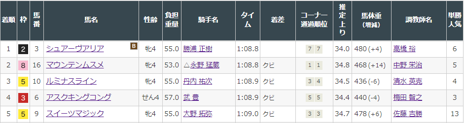 f:id:onix-oniku:20220312165038p:plain