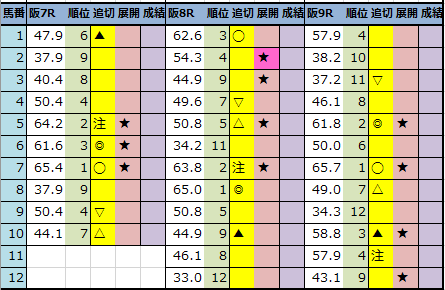 f:id:onix-oniku:20220312193719p:plain