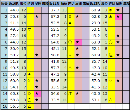 f:id:onix-oniku:20220312193736p:plain