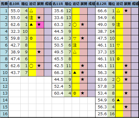 f:id:onix-oniku:20220312193834p:plain