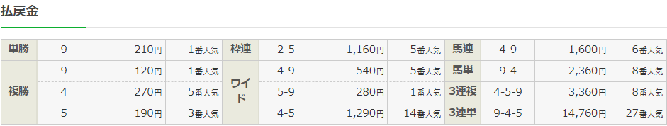 f:id:onix-oniku:20220313140228p:plain