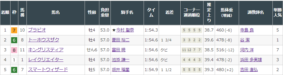 f:id:onix-oniku:20220313140901p:plain