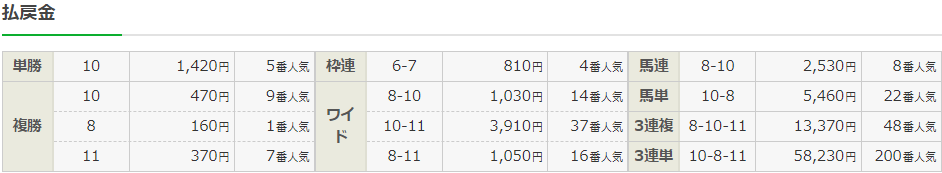 f:id:onix-oniku:20220313140926p:plain