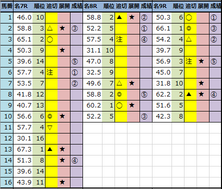 f:id:onix-oniku:20220313142519p:plain