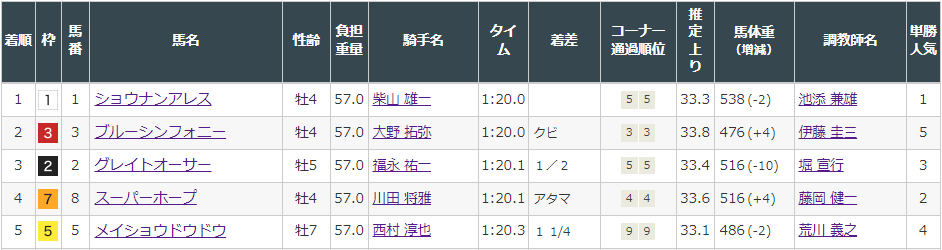 f:id:onix-oniku:20220313142841p:plain