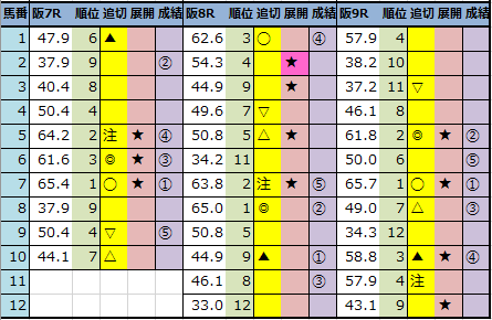 f:id:onix-oniku:20220313143316p:plain