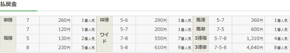 f:id:onix-oniku:20220313143352p:plain