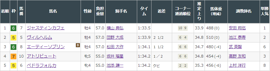 f:id:onix-oniku:20220313143821p:plain