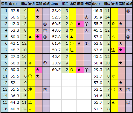 f:id:onix-oniku:20220313144727p:plain