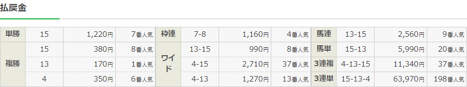 f:id:onix-oniku:20220313144803p:plain