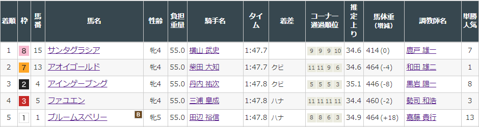 f:id:onix-oniku:20220313145740p:plain