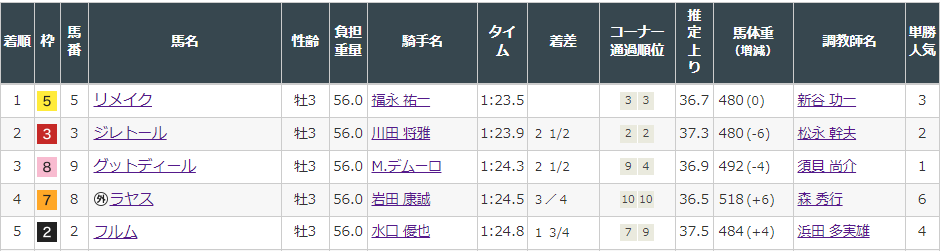 f:id:onix-oniku:20220313150640p:plain