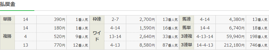 f:id:onix-oniku:20220313151326p:plain