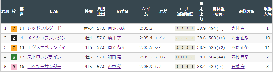 f:id:onix-oniku:20220313152122p:plain