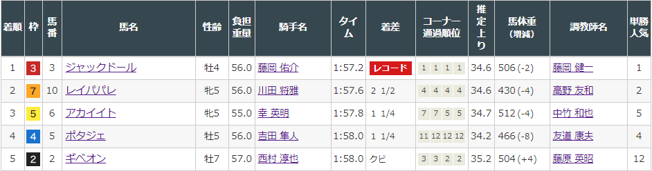 f:id:onix-oniku:20220313155624p:plain