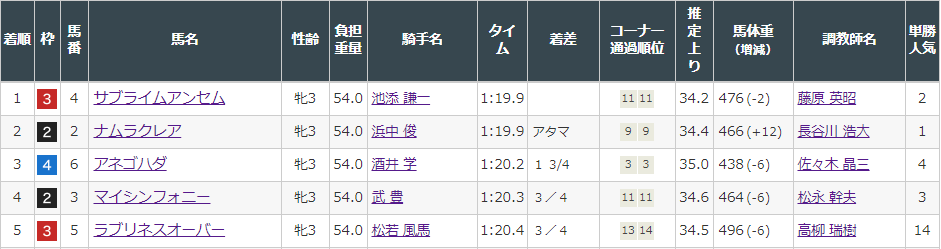 f:id:onix-oniku:20220313155849p:plain