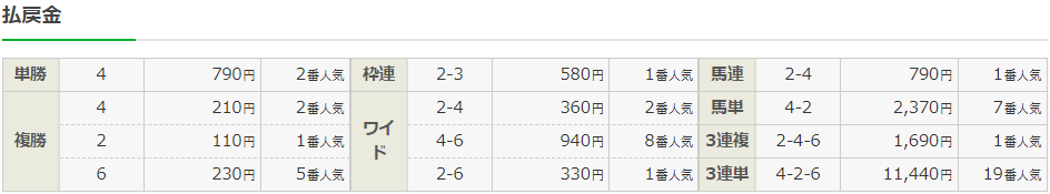 f:id:onix-oniku:20220313155906p:plain