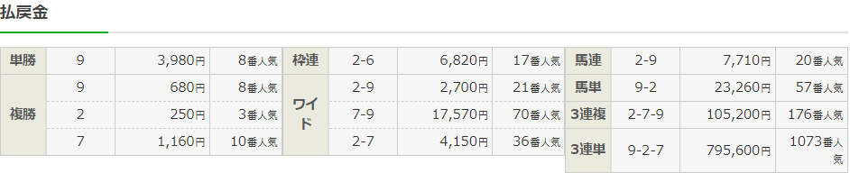 f:id:onix-oniku:20220313160054p:plain