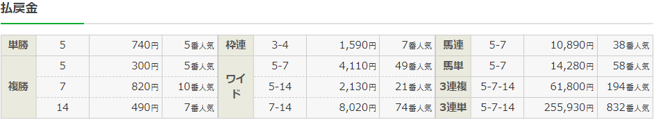 f:id:onix-oniku:20220313161517p:plain