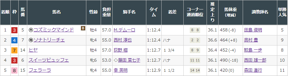 f:id:onix-oniku:20220313161640p:plain