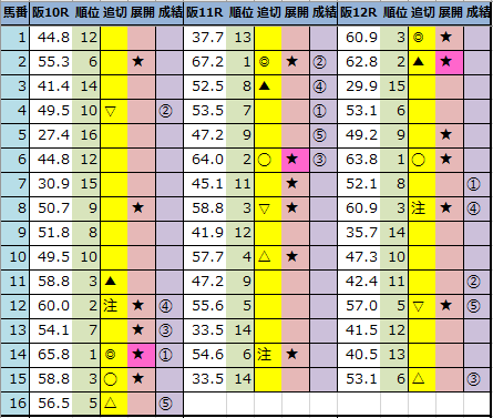 f:id:onix-oniku:20220313162139p:plain