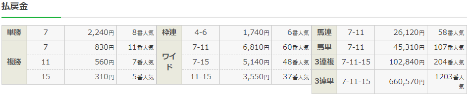 f:id:onix-oniku:20220313162207p:plain