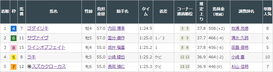 f:id:onix-oniku:20220313162505p:plain