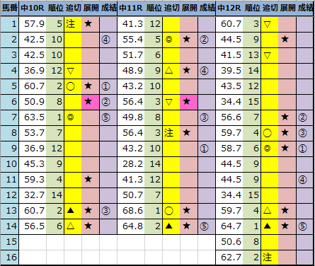 f:id:onix-oniku:20220313163623p:plain