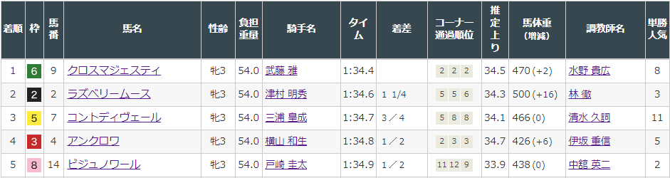 f:id:onix-oniku:20220313164758p:plain