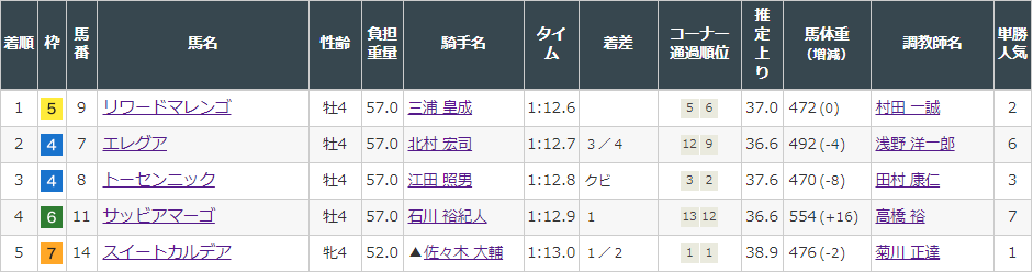 f:id:onix-oniku:20220313165130p:plain