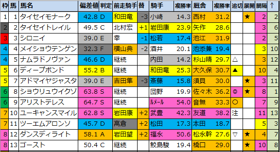 f:id:onix-oniku:20220316160833p:plain