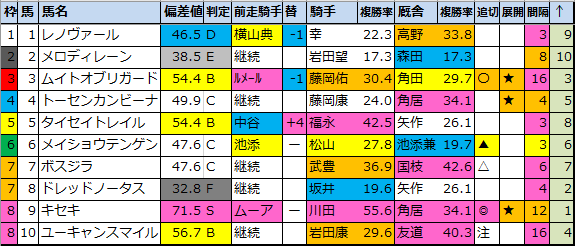 f:id:onix-oniku:20220316160858p:plain