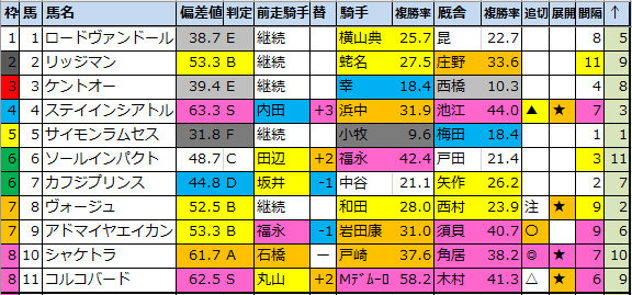 f:id:onix-oniku:20220316160925p:plain