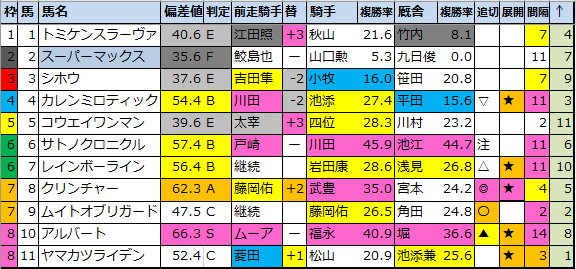 f:id:onix-oniku:20220316161004p:plain