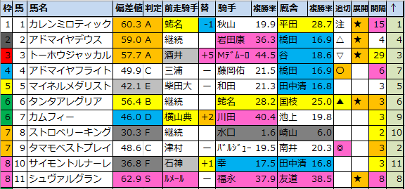 f:id:onix-oniku:20220316161058p:plain