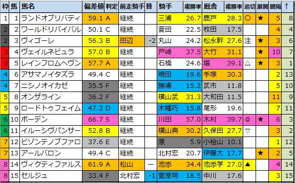 f:id:onix-oniku:20220316172343p:plain